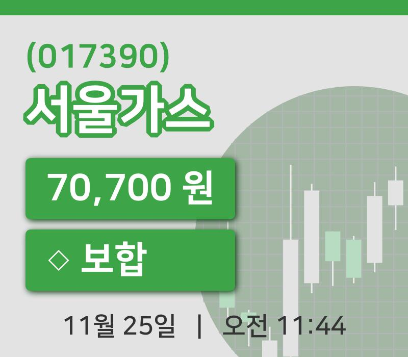 [서울가스주가] 25일 이시각 현재  70,700원