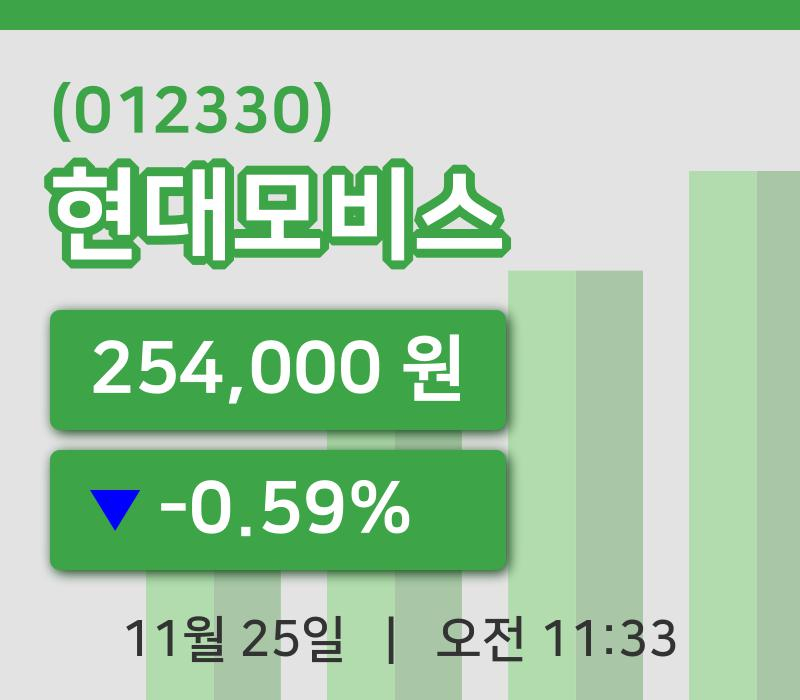 [현대모비스주가] 25일 이시각 현재  254,000원