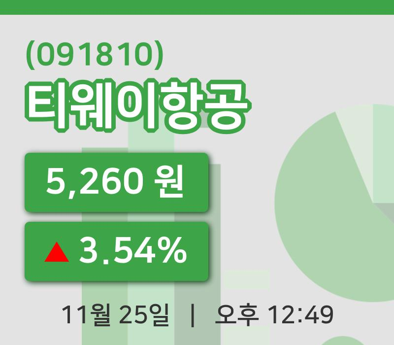 [티웨이항공주가] 25일 이시각 현재  5,260원