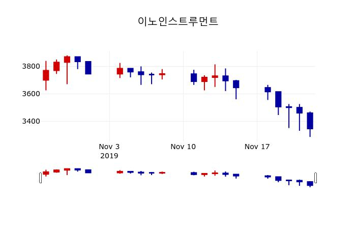 ▲지난 30영업일 동안 이노인스트루먼트 주가변동정보