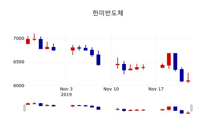 ▲지난 30영업일 동안 한미반도체 주가변동정보