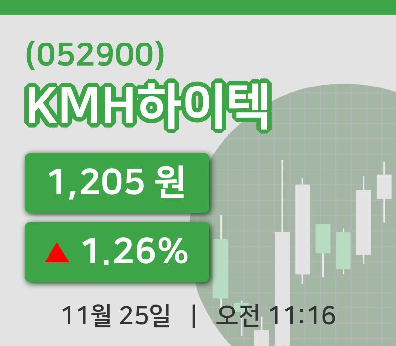 [KMH하이텍주가] 25일 이시각 현재  1,205원