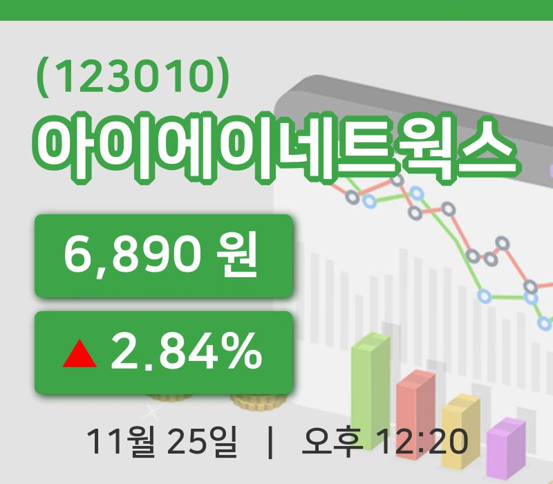 [아이에이네트웍스주가] 25일 이시각 현재  6,890원