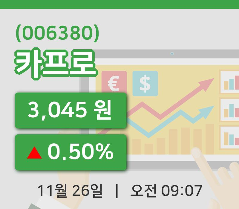 [카프로주가] 26일 9시 07분 현재 3,045원