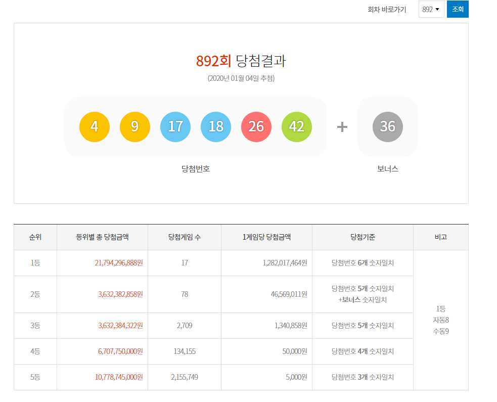 제892회 로또당첨번호 '49, 9, 17, 18, 26, 42 + 36'…새해둥이' 아빠 이대길, 57대 황금손 출연