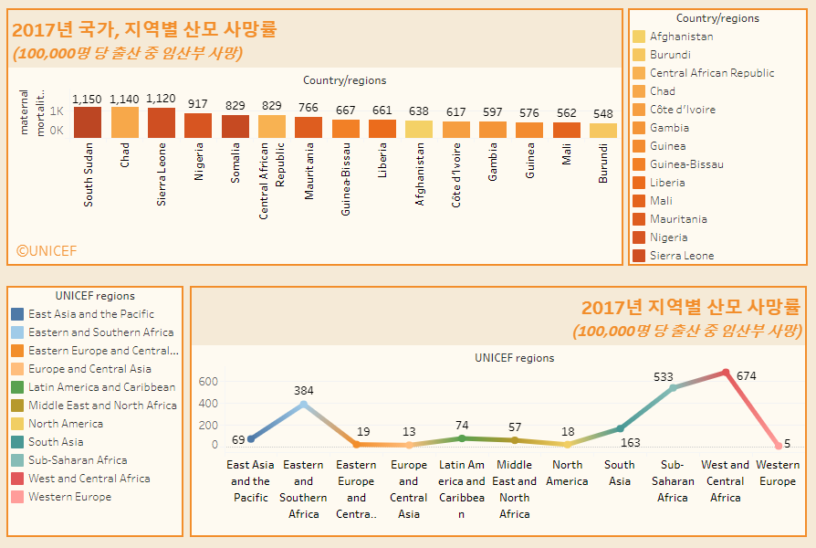 美 임산부 사망자 수 증가…세계 추세 역행하고 있어