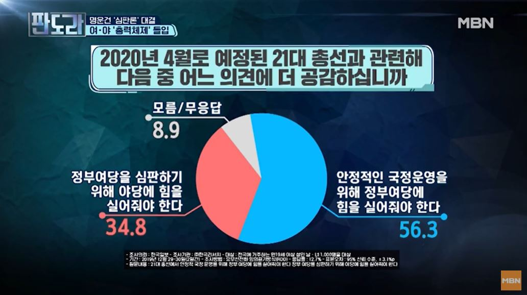 2020 총선 날짜 언제? 문재인 정권 임기 중간 평가...미국 대통령 선거도 다가와